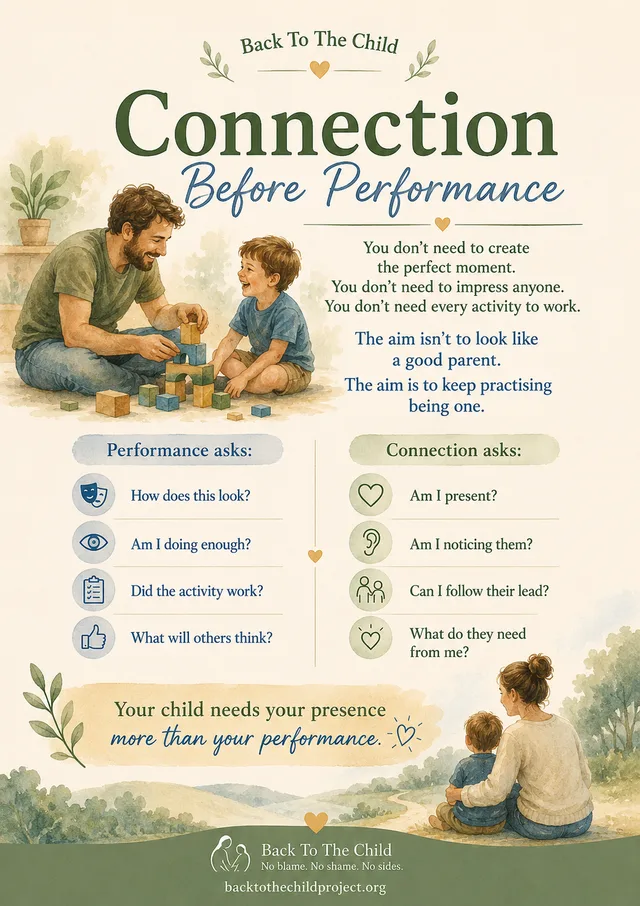 Connection Before Performance poster artwork