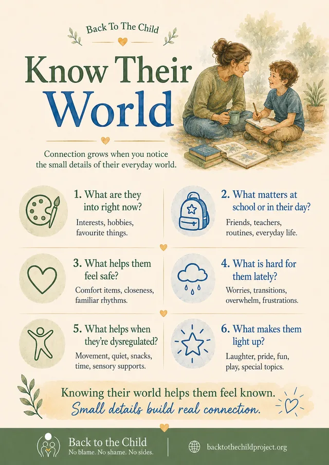 Know Their World poster artwork