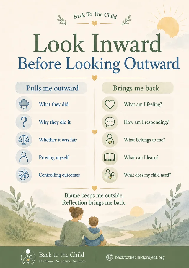 Look inward before looking outward poster artwork