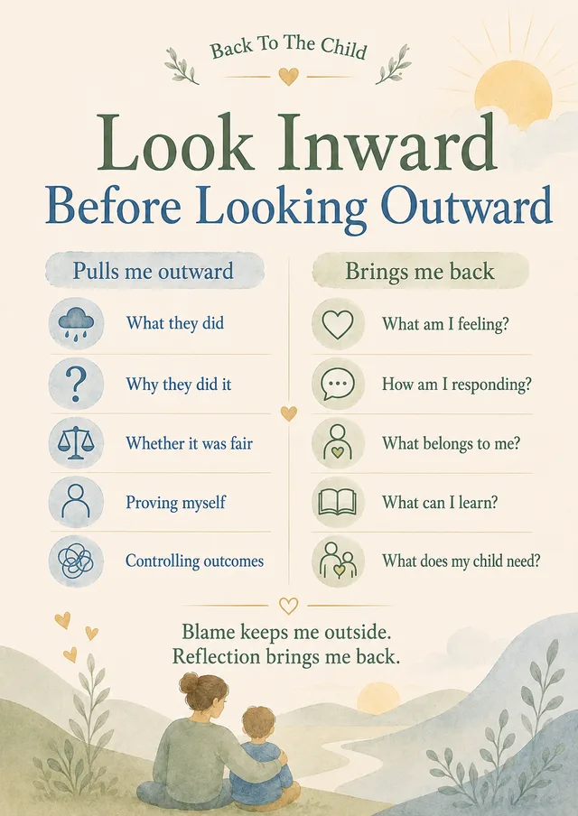 Preview of the Look inward before looking outward poster